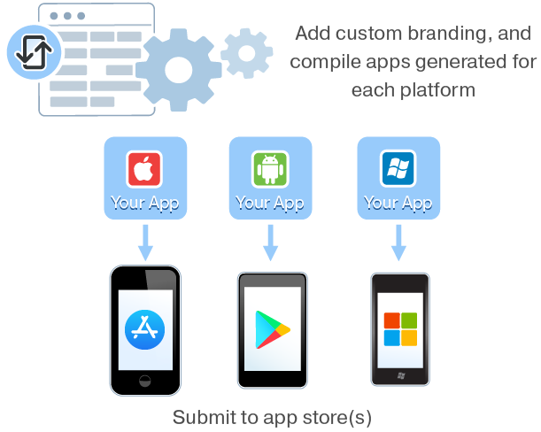 how_mt_works_3_appdev