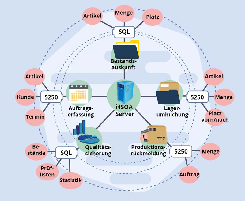 p1-i4soa