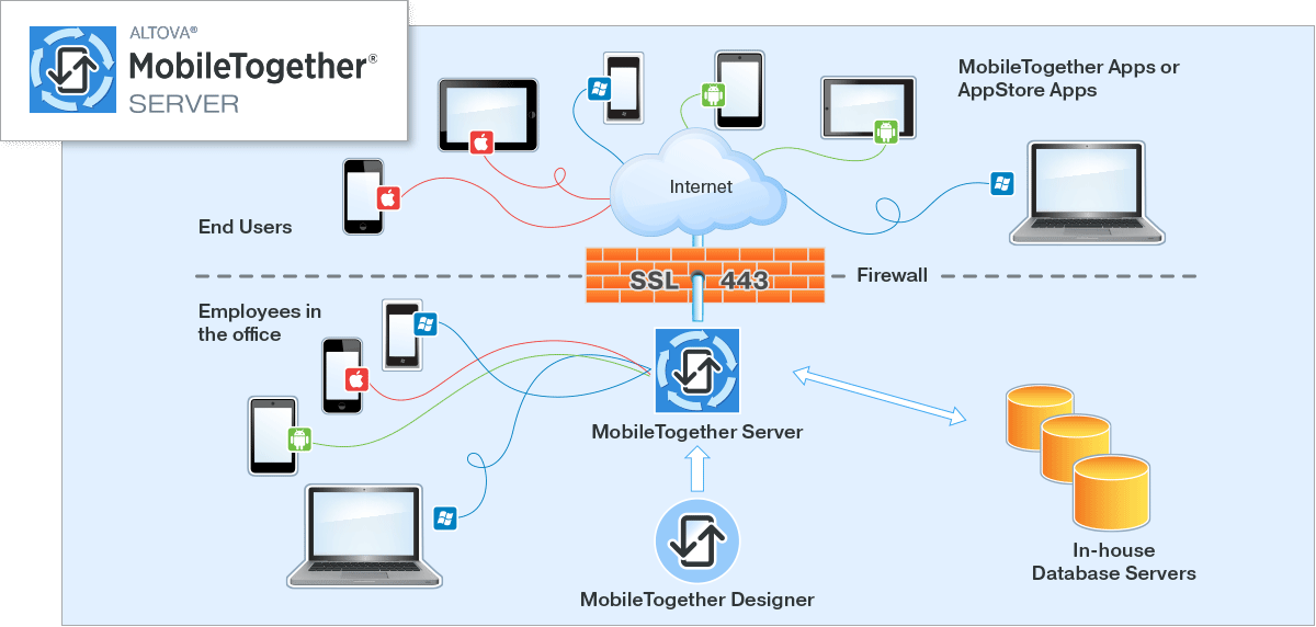 software_server_mobiletogether_1370-1